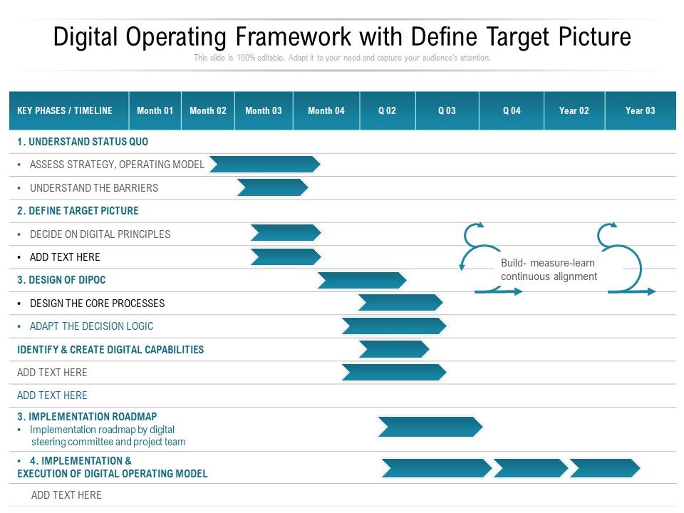Digital_Operating_Framework_With_Define_Target_Picture_Ppt_PowerPoint_Presentation_Professional_Tips_PDF_Slide_1.jpg