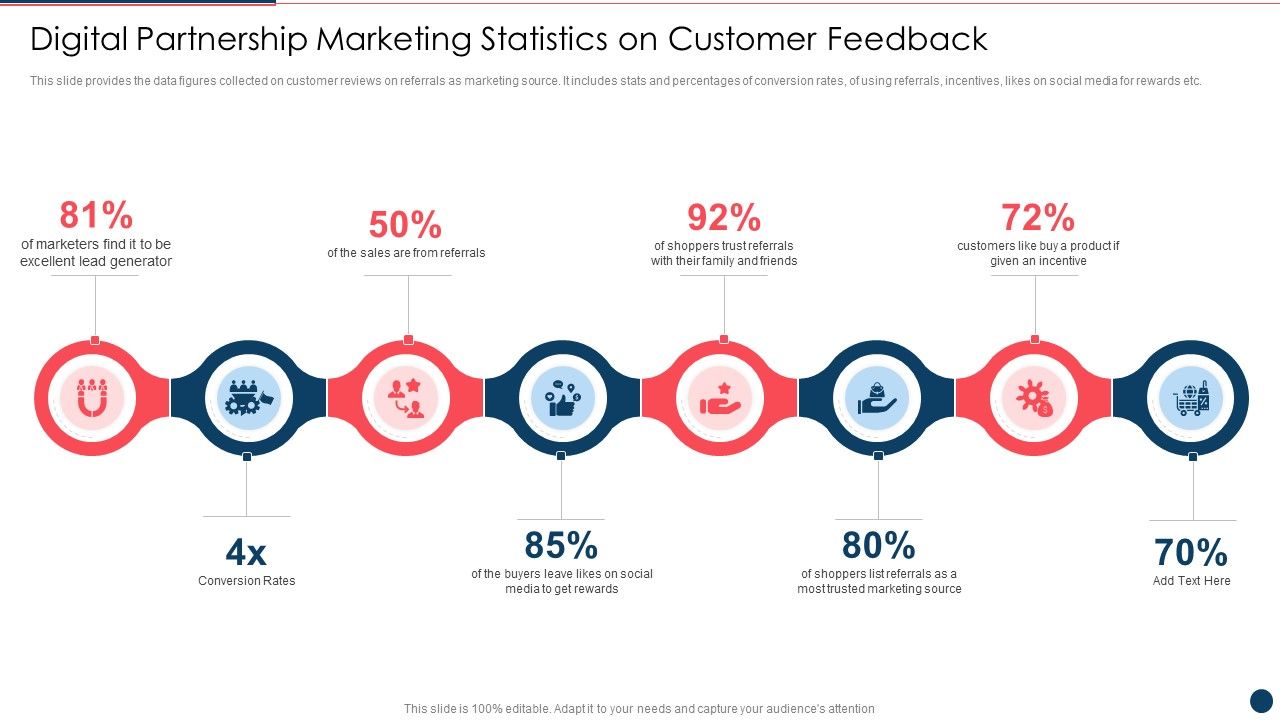 Digital_Partnership_Marketing_Statistics_On_Customer_Feedback_Ppt_PowerPoint_Presentation_File_Background_Image_PDF_Slide_1.jpg