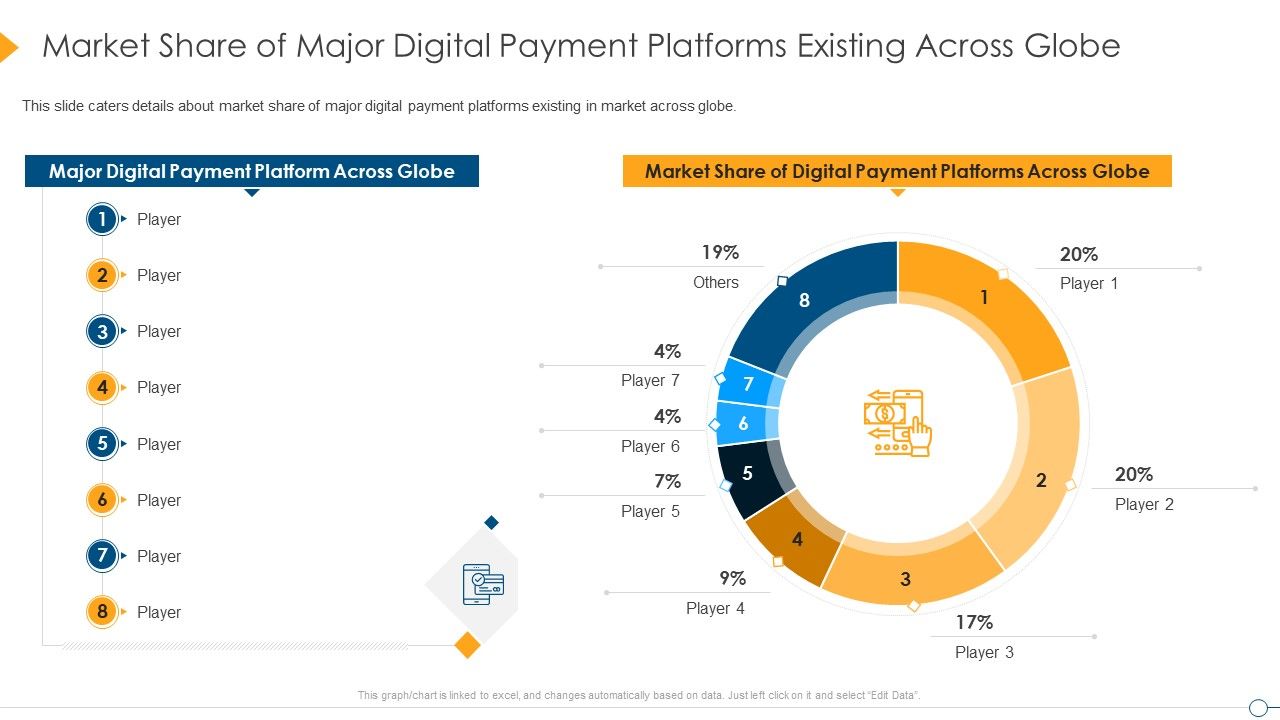 Digital_Payment_Firm_Investment_Pitch_Deck_Market_Share_Of_Major_Digital_Payment_Platforms_Existing_Across_Globe_Background_PDF_Slide_1.jpg