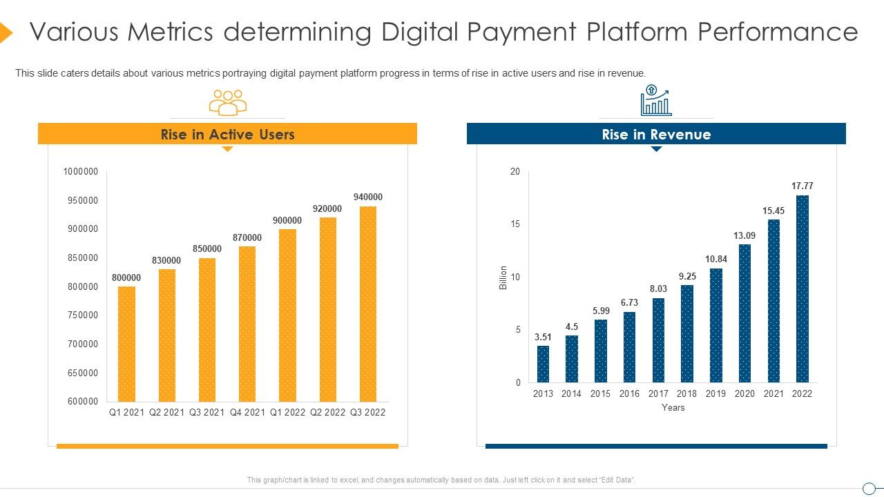 Digital_Payment_Firm_Investment_Pitch_Deck_Various_Metrics_Determining_Digital_Payment_Platform_Performance_Sample_PDF_Slide_1.jpg