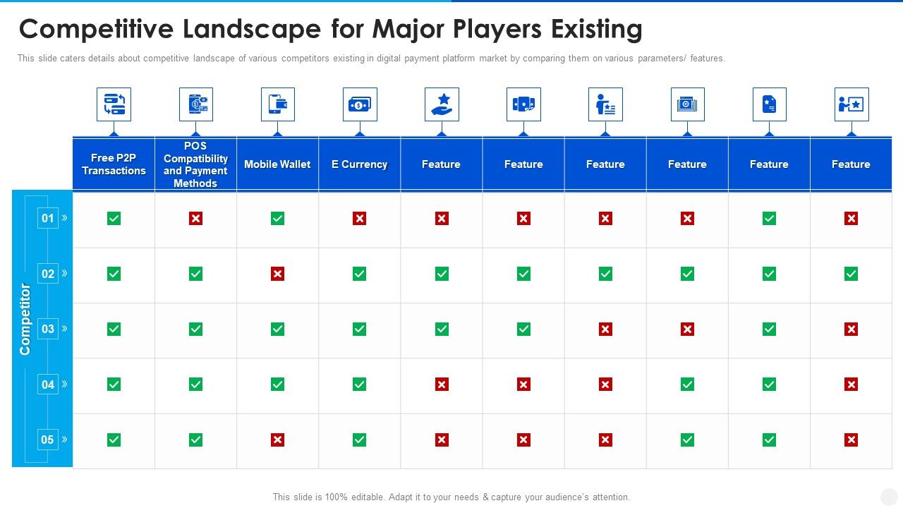 Digital_Payment_Solution_Company_Stakeholder_Competitive_Landscape_For_Major_Players_Existing_Slides_PDF_Slide_1.jpg