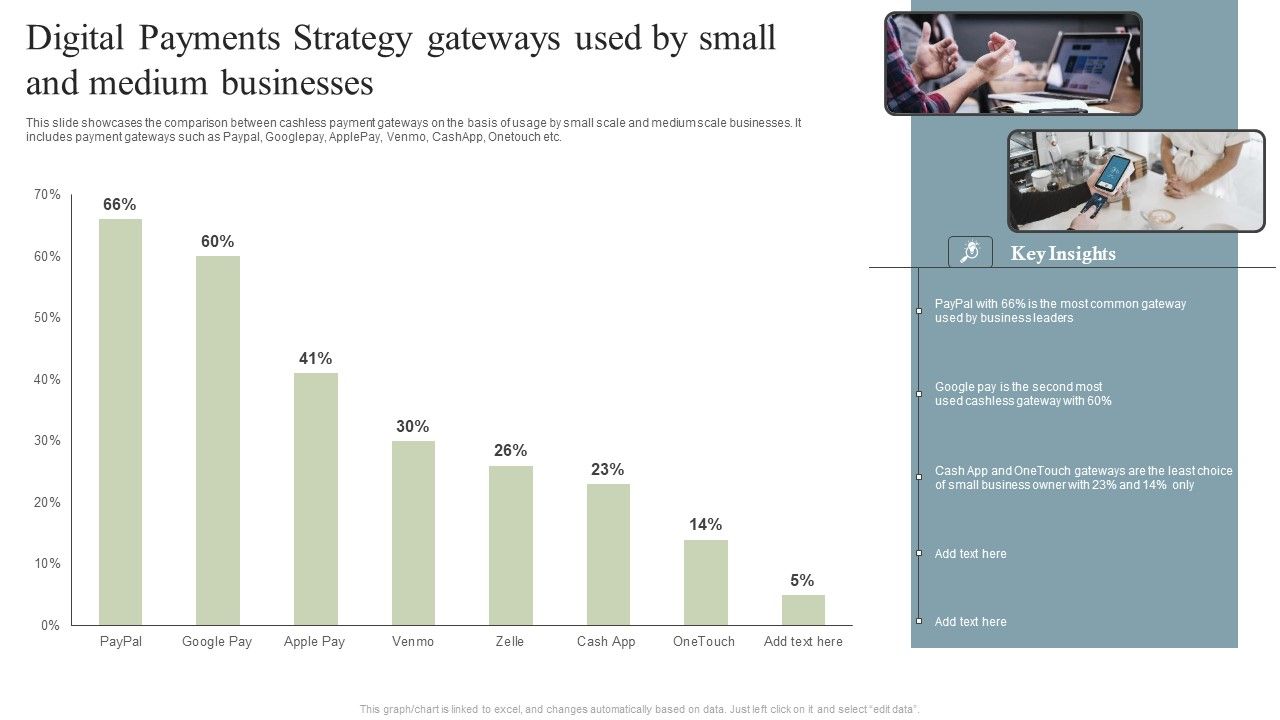 Digital_Payments_Strategy_Gateways_Used_By_Small_And_Medium_Businesses_Guidelines_PDF_Slide_1.jpg