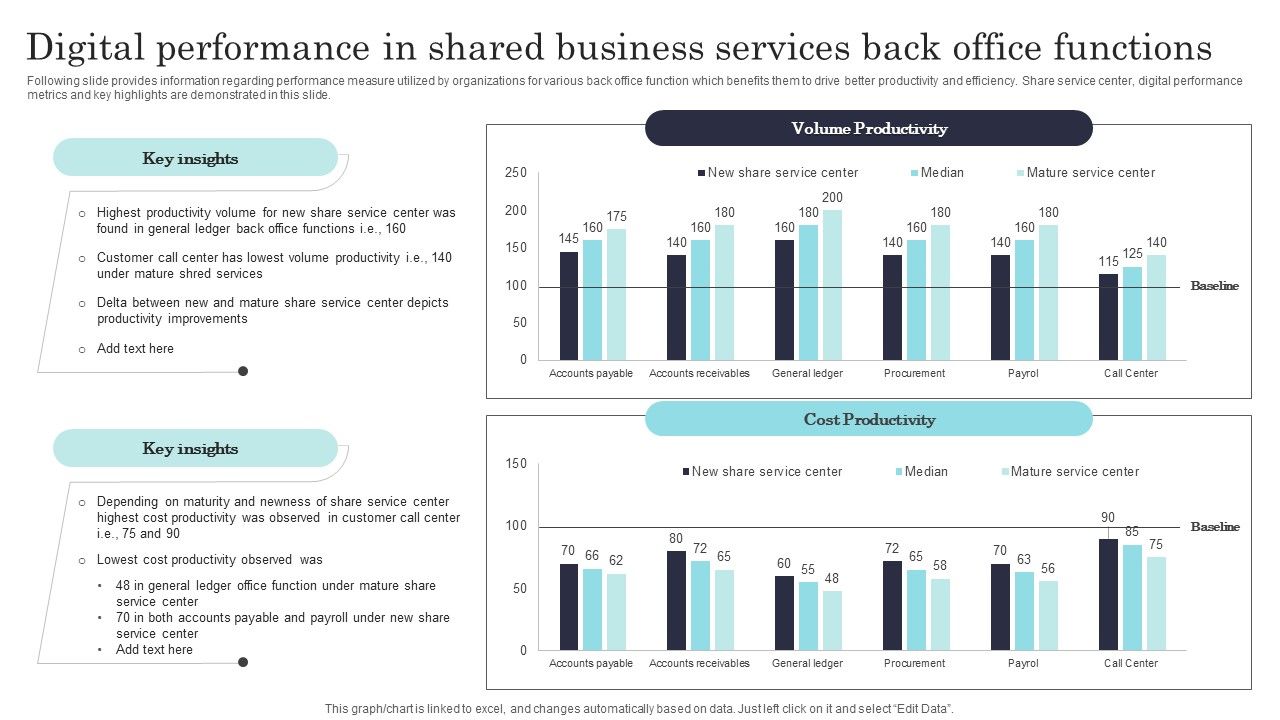 Digital_Performance_In_Shared_Business_Services_Back_Office_Functions_Formats_PDF_Slide_1.jpg