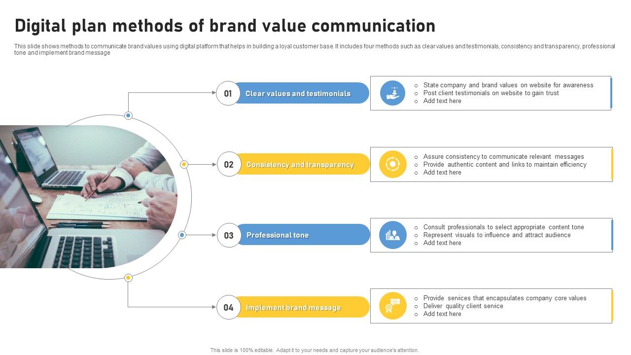 Digital_Plan_Methods_Of_Brand_Value_Communication_Ppt_Slides_Maker_PDF_Slide_1.jpg