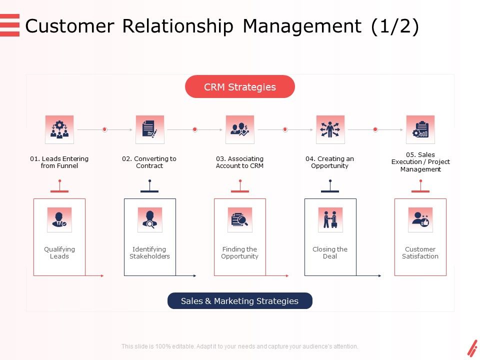 Digital_Products_And_Services_Customer_Relationship_Management_Leads_Ppt_Outline_Designs_PDF_Slide_1.jpg
