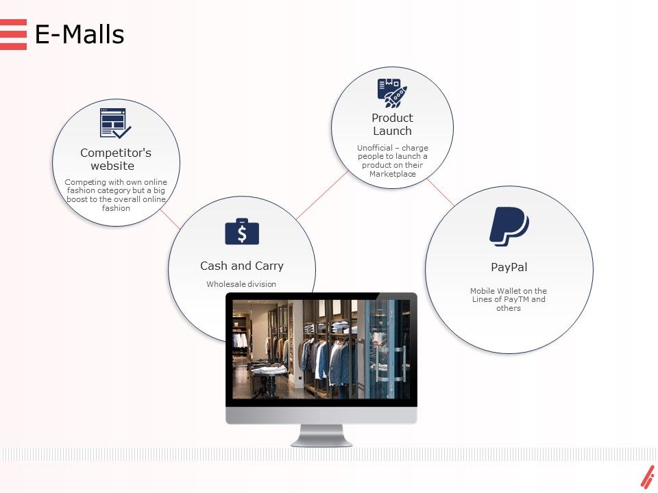 Digital_Products_And_Services_E_Malls_Ppt_Infographics_Skills_PDF_Slide_1.jpg