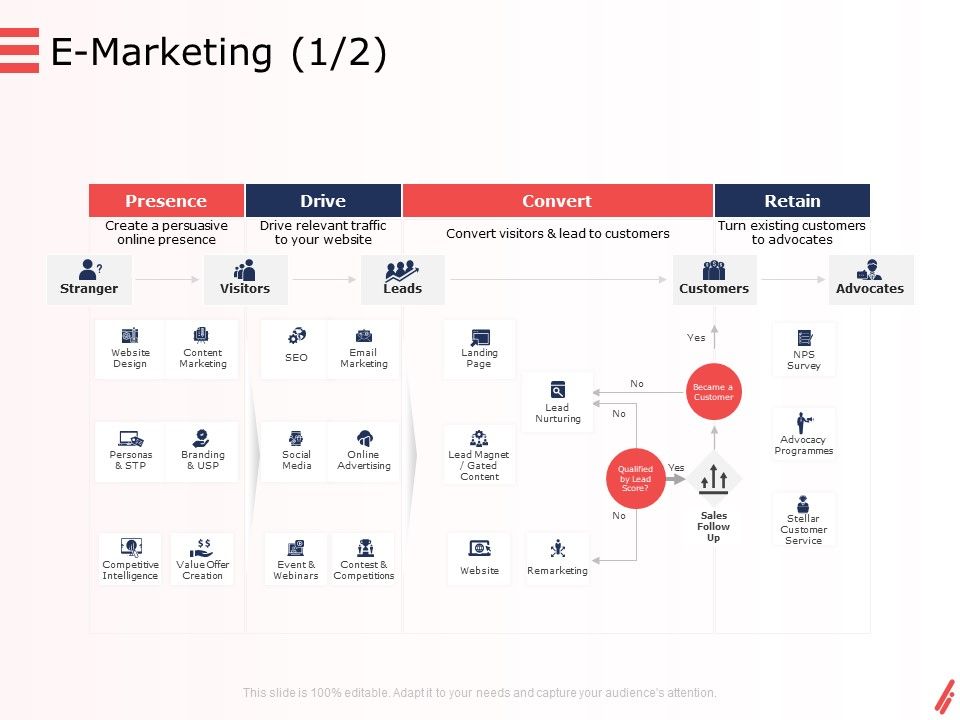 Digital_Products_And_Services_E_Marketing_Drive_Ppt_Show_Styles_PDF_Slide_1.jpg