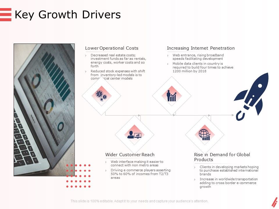 Digital_Products_And_Services_Key_Growth_Drivers_Ppt_Layouts_Format_PDF_Slide_1.jpg