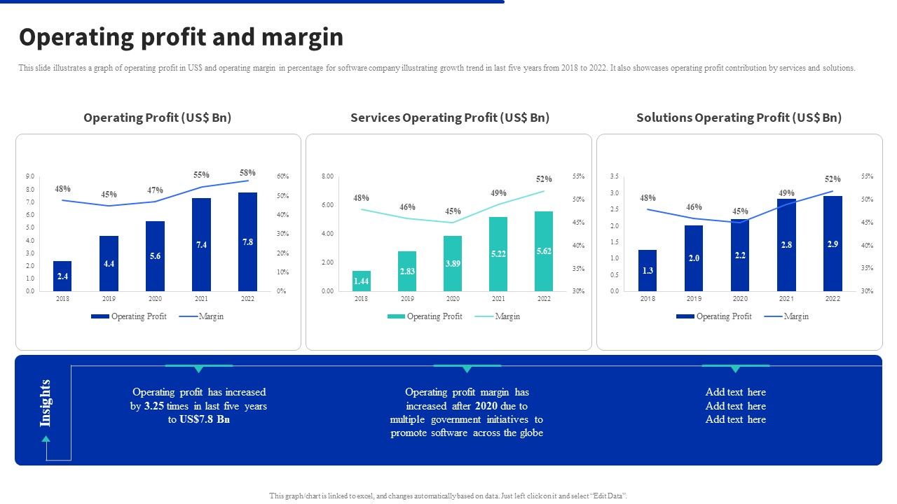 Digital_Products_Company_Outline_Operating_Profit_And_Margin_Structure_PDF_Slide_1.jpg