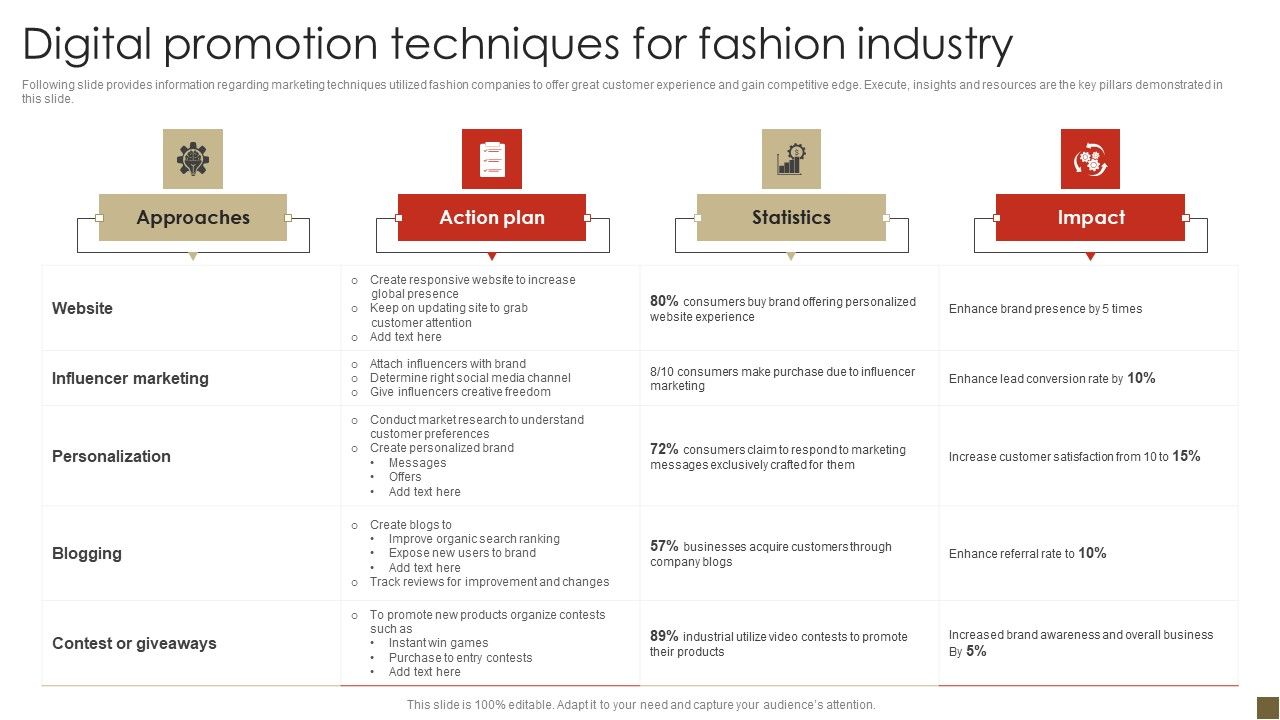 Digital_Promotion_Techniques_For_Fashion_Industry_Rules_PDF_Slide_1.jpg