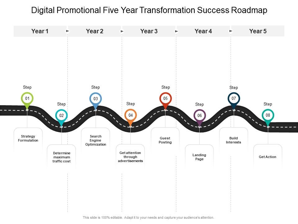 Digital_Promotional_Five_Year_Transformation_Success_Roadmap_Mockup_Slide_1.jpg