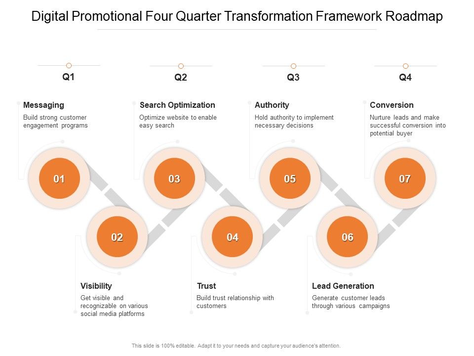 Digital_Promotional_Four_Quarter_Transformation_Framework_Roadmap_Slides_Slide_1.jpg