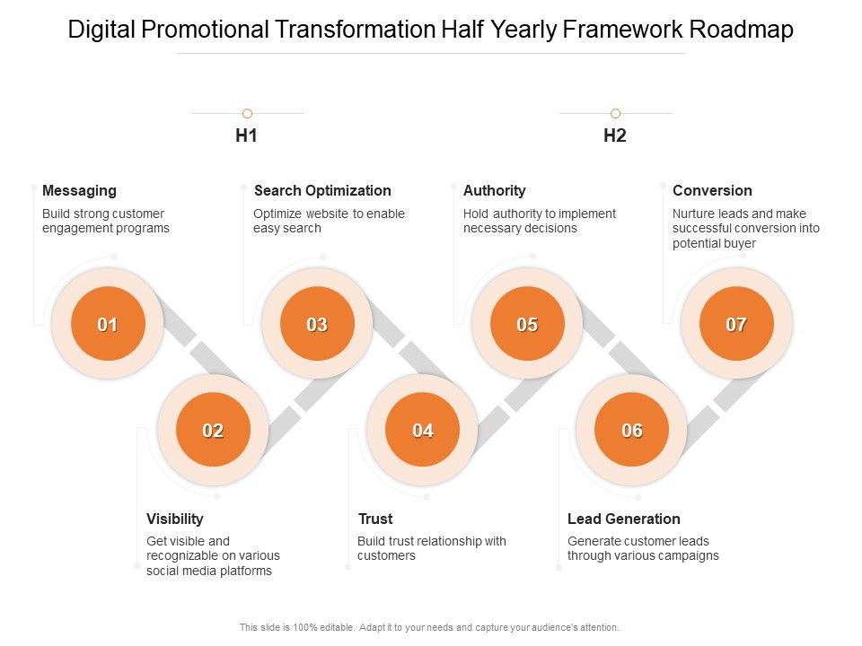 Digital_Promotional_Transformation_Half_Yearly_Framework_Roadmap_Slides_Slide_1.jpg