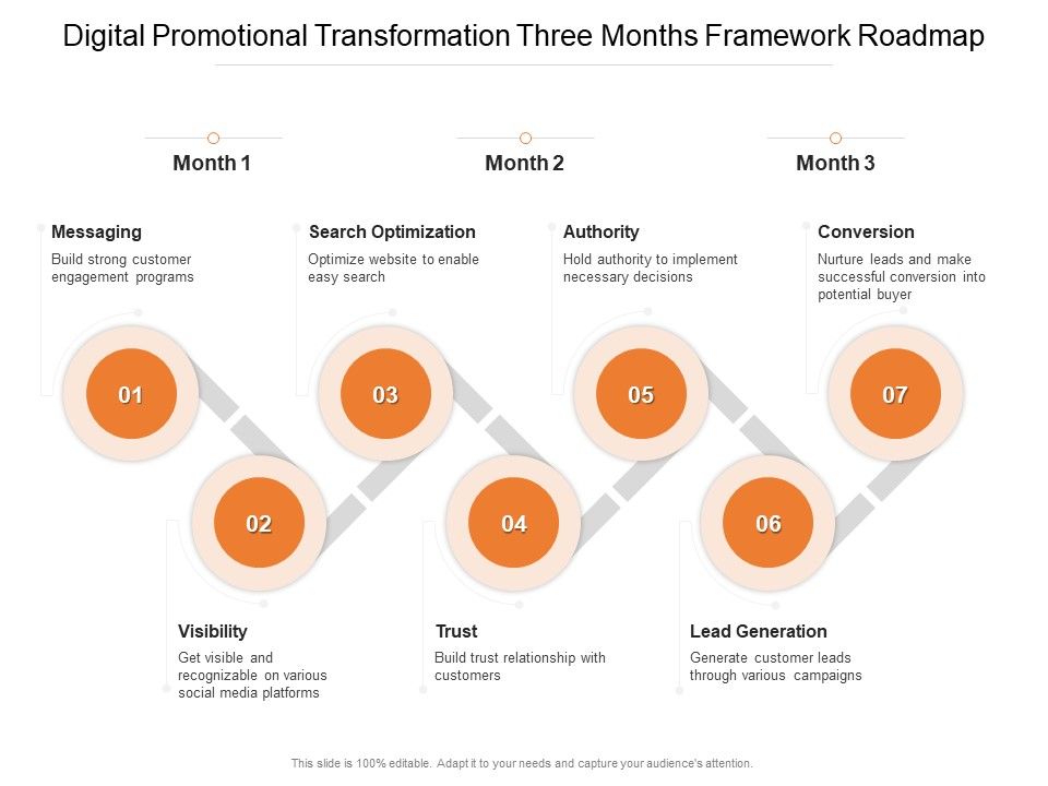 Digital_Promotional_Transformation_Three_Months_Framework_Roadmap_Topics_Slide_1.jpg