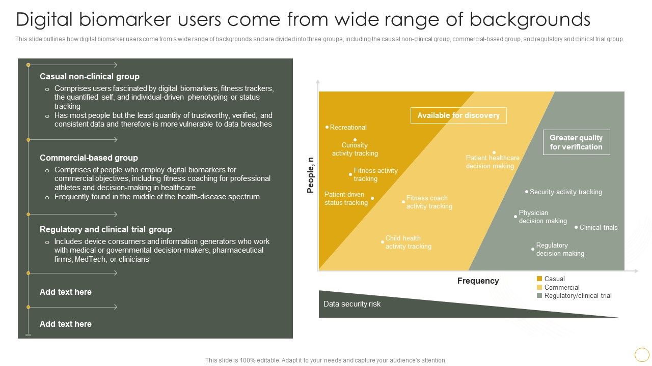 Digital_Resilience_Biomarker_Technologies_IT_Digital_Biomarker_Users_Come_From_Wide_Range_Of_Backgrounds_Topics_PDF_Slide_1.jpg