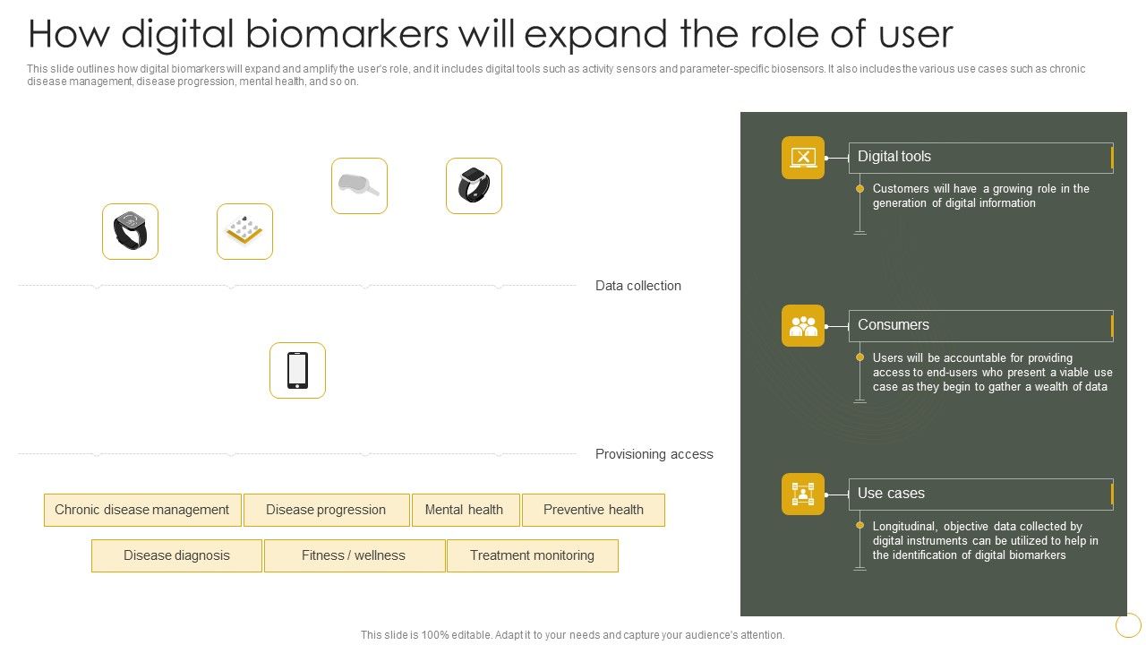 Digital_Resilience_Biomarker_Technologies_IT_How_Digital_Biomarkers_Will_Expand_The_Role_Of_User_Professional_PDF_Slide_1.jpg