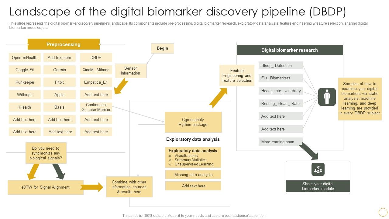 Digital_Resilience_Biomarker_Technologies_IT_Landscape_Of_The_Digital_Biomarker_Discovery_Pipeline_DBDP_Template_PDF_Slide_1.jpg