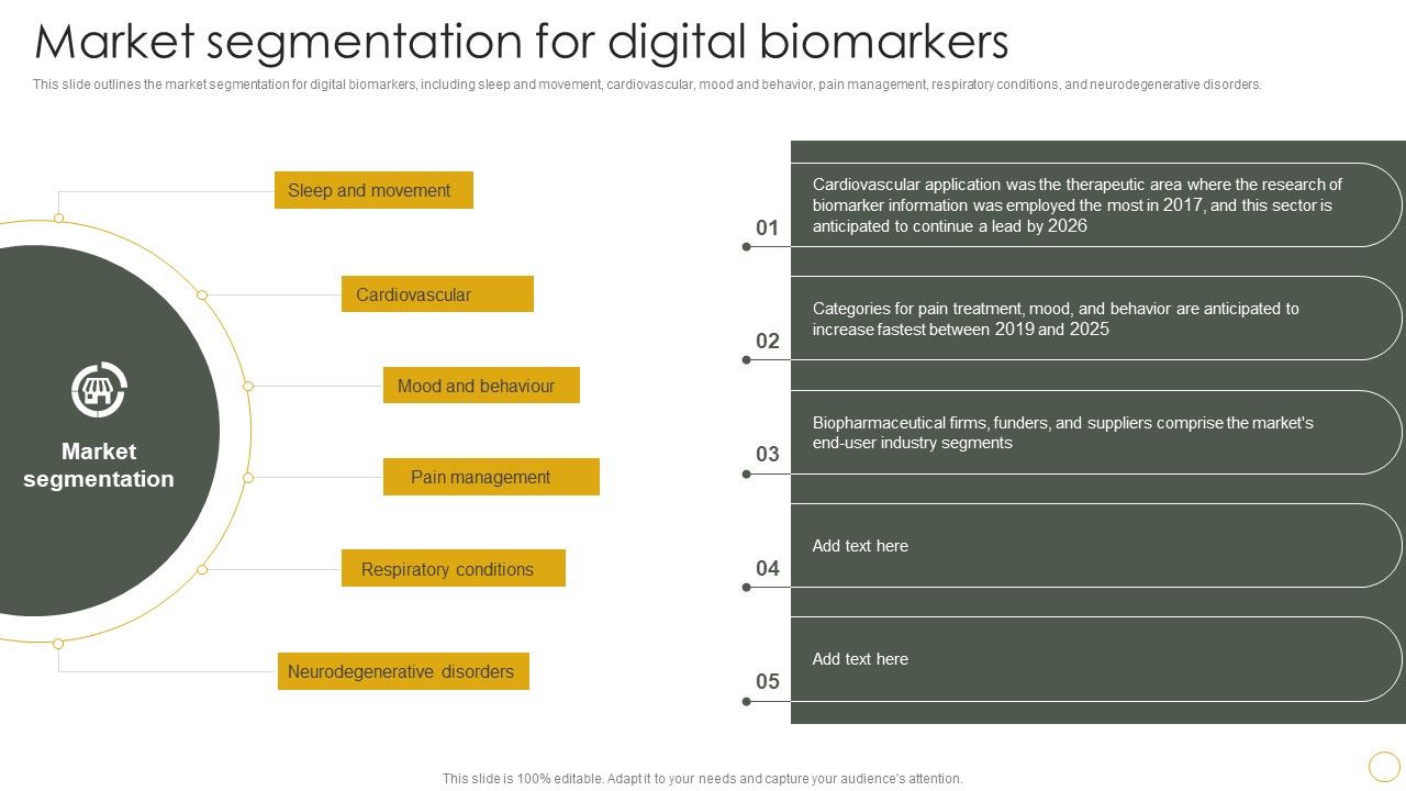 Digital_Resilience_Biomarker_Technologies_IT_Market_Segmentation_For_Digital_Biomarkers_Download_PDF_Slide_1.jpg