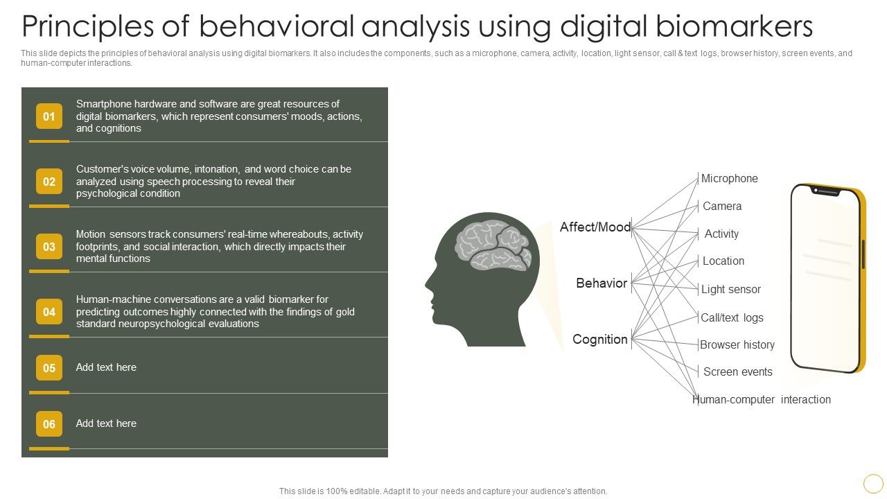 Digital_Resilience_Biomarker_Technologies_IT_Principles_Of_Behavioral_Analysis_Using_Digital_Biomarkers_Themes_PDF_Slide_1.jpg