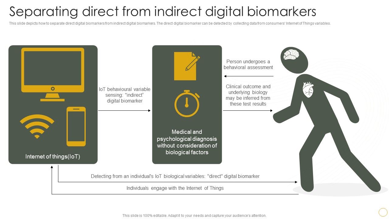 Digital_Resilience_Biomarker_Technologies_IT_Separating_Direct_From_Indirect_Digital_Biomarkers_Mockup_PDF_Slide_1.jpg