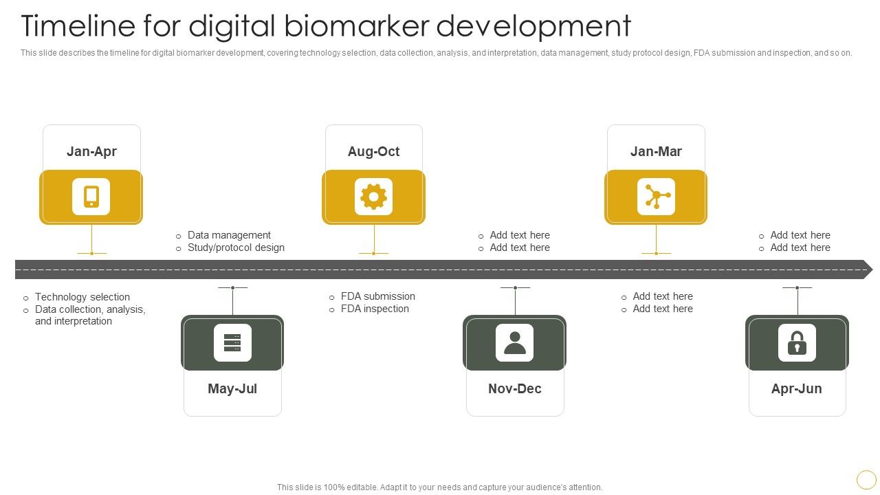 Digital_Resilience_Biomarker_Technologies_IT_Timeline_For_Digital_Biomarker_Development_Infographics_PDF_Slide_1.jpg