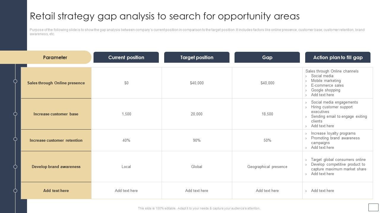 Digital_Retail_Marketing_Techniques_To_Increase_Target_Customers_Retail_Strategy_Gap_Analysis_To_Search_Template_PDF_Slide_1.jpg