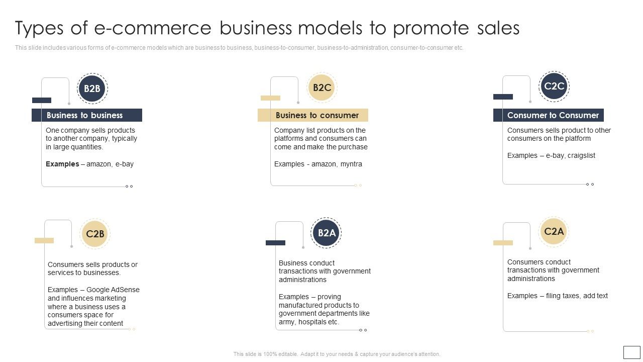 Digital_Retail_Marketing_Techniques_To_Increase_Target_Customers_Types_Of_E_Commerce_Business_Models_Sample_PDF_Slide_1.jpg