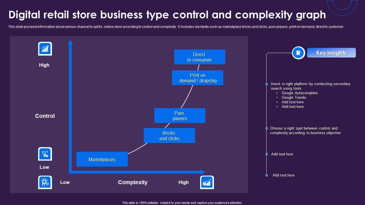 Digital_Retail_Store_Business_Type_Control_And_Complexity_Graph_Sample_PDF_Slide_1.jpg
