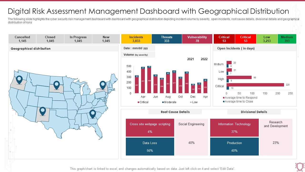 Digital_Risk_Assessment_Management_Dashboard_With_Geographical_Distribution_Clipart_PDF_Slide_1.jpg