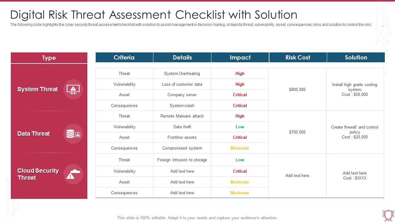 Digital_Risk_Threat_Assessment_Checklist_With_Solution_Ppt_File_Display_PDF_Slide_1.jpg