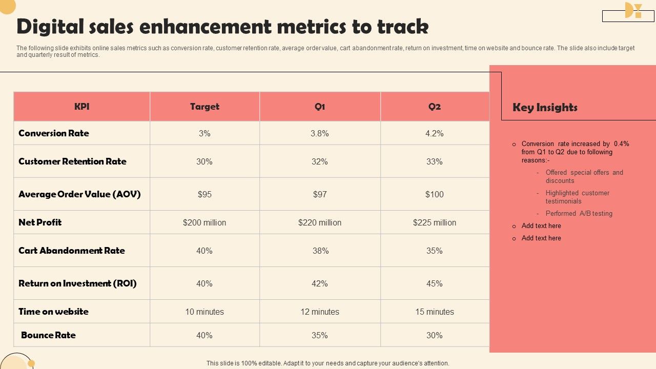 Digital_Sales_Enhancement_Metrics_To_Track_Rules_PDF_Slide_1.jpg