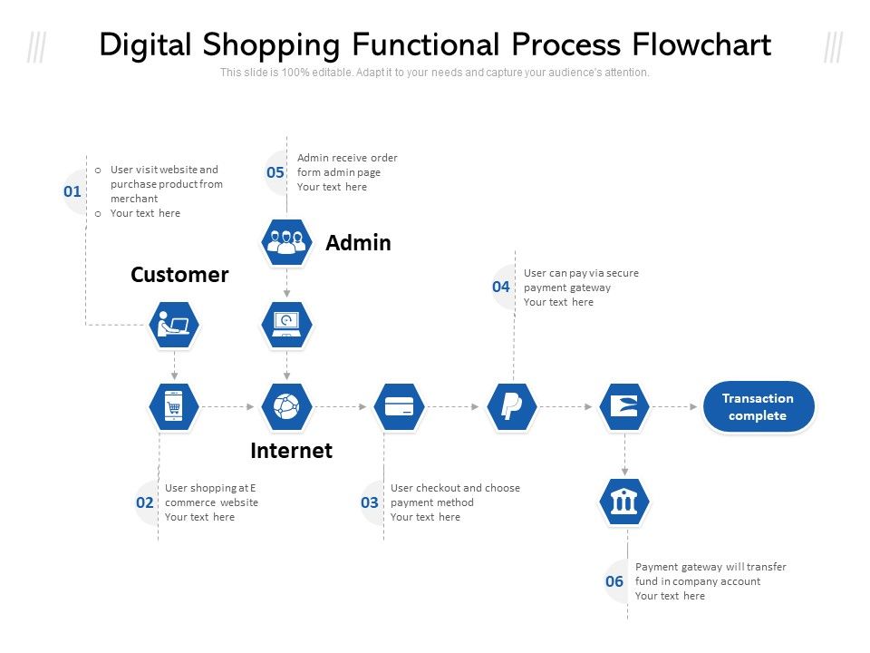Digital_Shopping_Functional_Process_Flowchart_Ppt_PowerPoint_Presentation_File_Sample_PDF_Slide_1.jpg