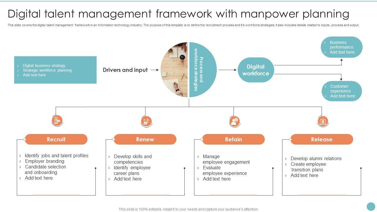 Digital_Talent_Management_Framework_With_Manpower_Planning_Clipart_PDF_Slide_1.jpg
