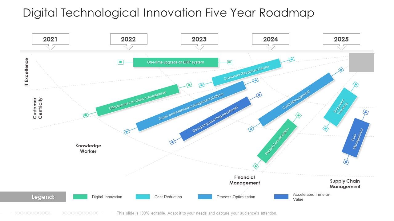 Digital_Technological_Innovation_Five_Year_Roadmap_Rules_Slide_1.jpg
