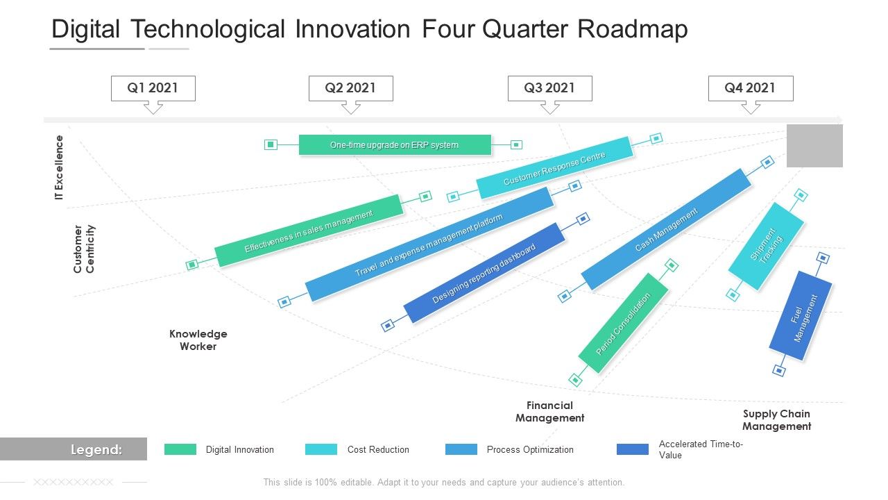 Digital_Technological_Innovation_Four_Quarter_Roadmap_Infographics_Slide_1.jpg