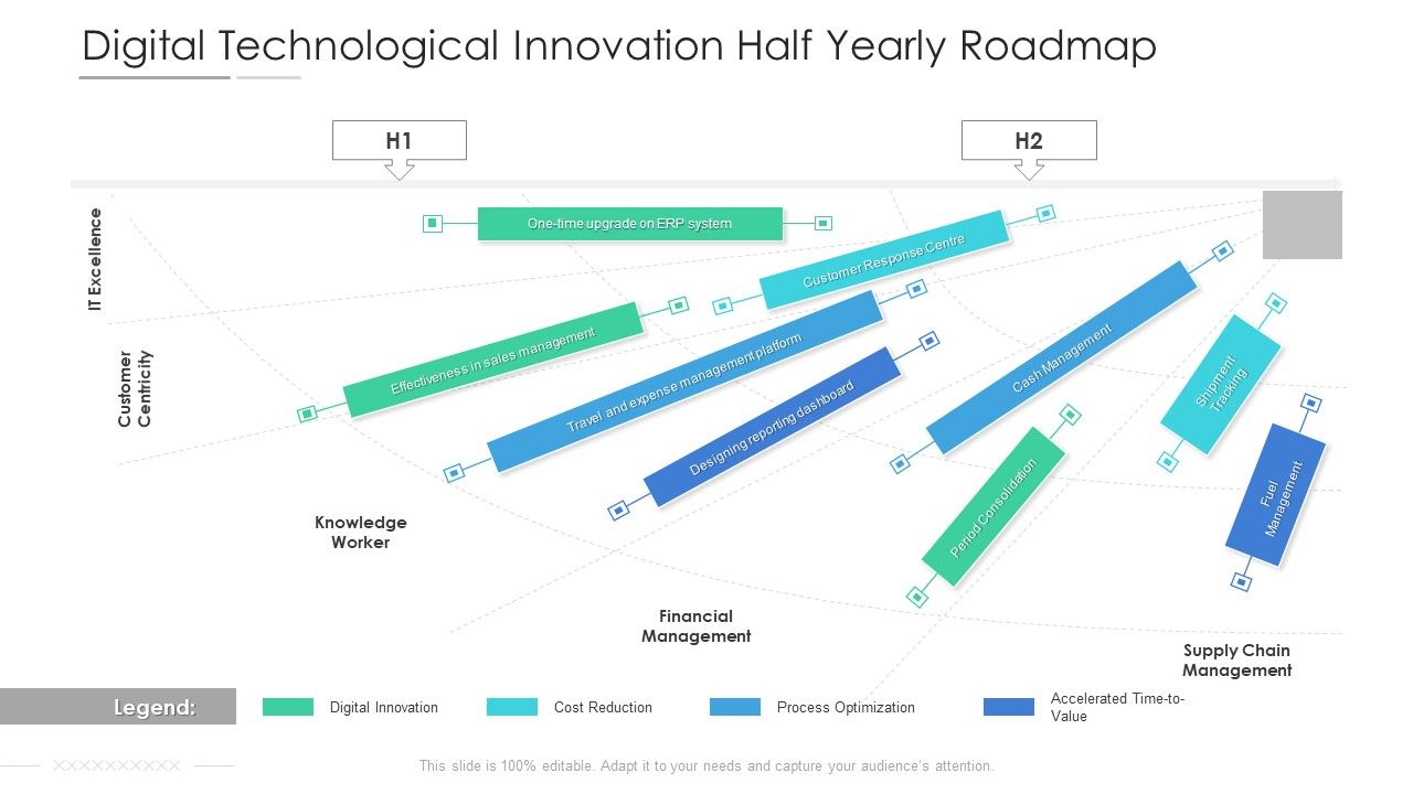 Digital_Technological_Innovation_Half_Yearly_Roadmap_Guidelines_Slide_1.jpg