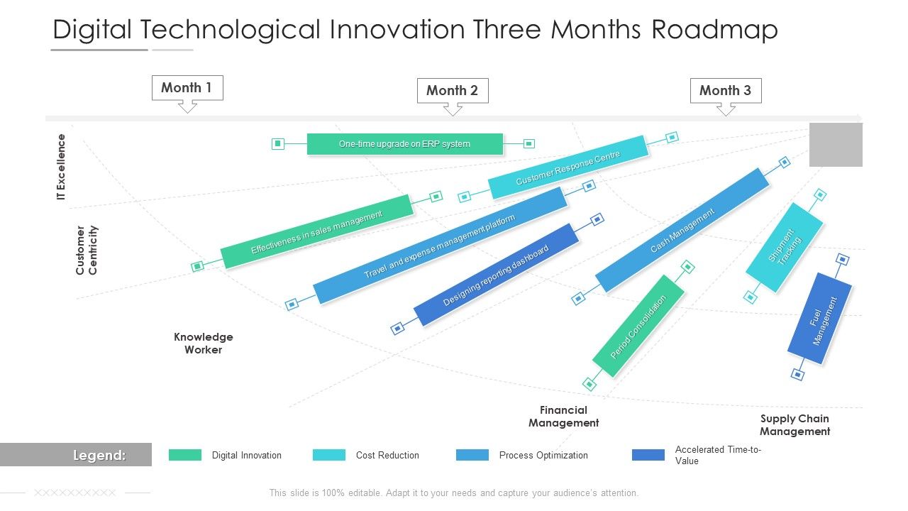 Digital_Technological_Innovation_Three_Months_Roadmap_Structure_Slide_1.jpg