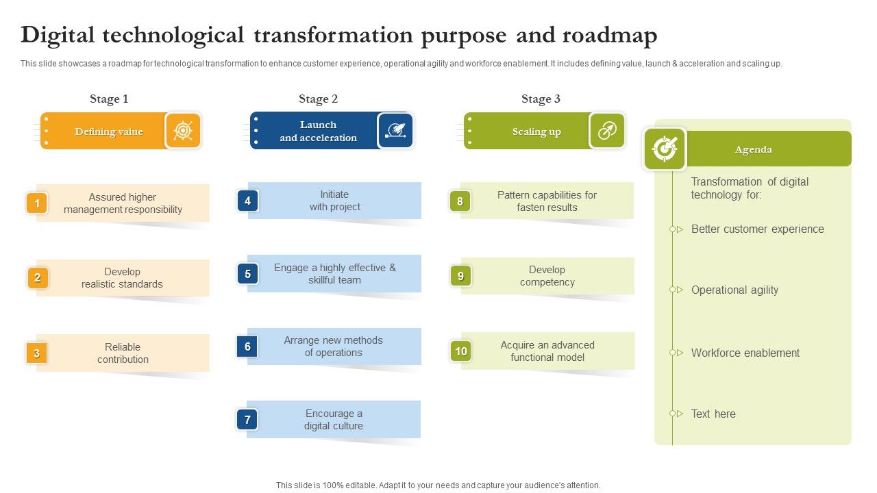 Digital_Technological_Transformation_Purpose_And_Roadmap_Summary_PDF_Slide_1.jpg