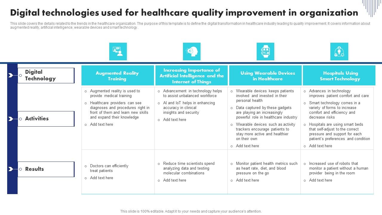 Digital_Technologies_Used_For_Healthcare_Quality_Improvement_In_Organization_Download_PDF_Slide_1.jpg