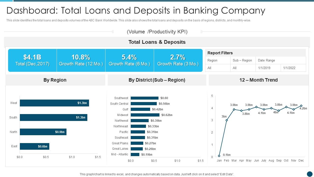 Digital_Technology_Adoption_In_Banking_Industry_Case_Competition_Dashboard_Total_Download_PDF_Slide_1.jpg