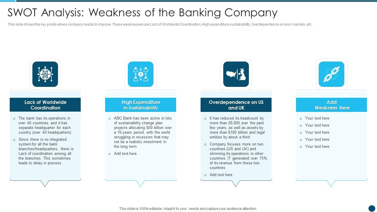 Digital_Technology_Adoption_In_Banking_Industry_Case_Competition_SWOT_Analysis_Weakness_Clipart_PDF_Slide_1.jpg
