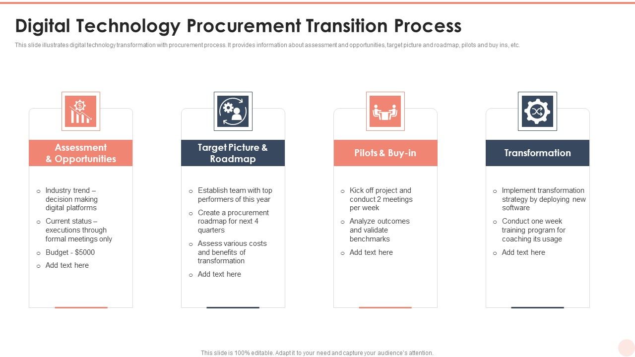 Digital_Technology_Procurement_Transition_Process_Formats_PDF_Slide_1.jpg