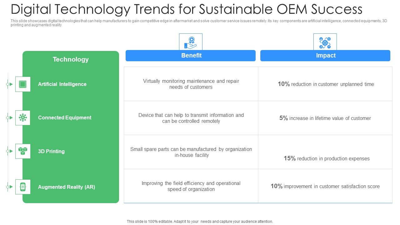 Digital_Technology_Trends_For_Sustainable_OEM_Success_Ppt_PowerPoint_Presentation_File_Introduction_PDF_Slide_1.jpg