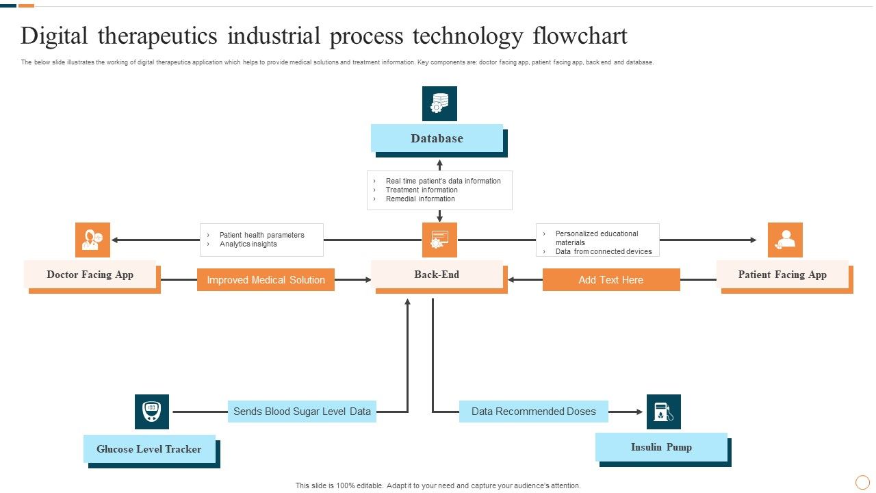 Digital_Therapeutics_Industrial_Process_Technology_Flowchart_Ideas_PDF_Slide_1.jpg