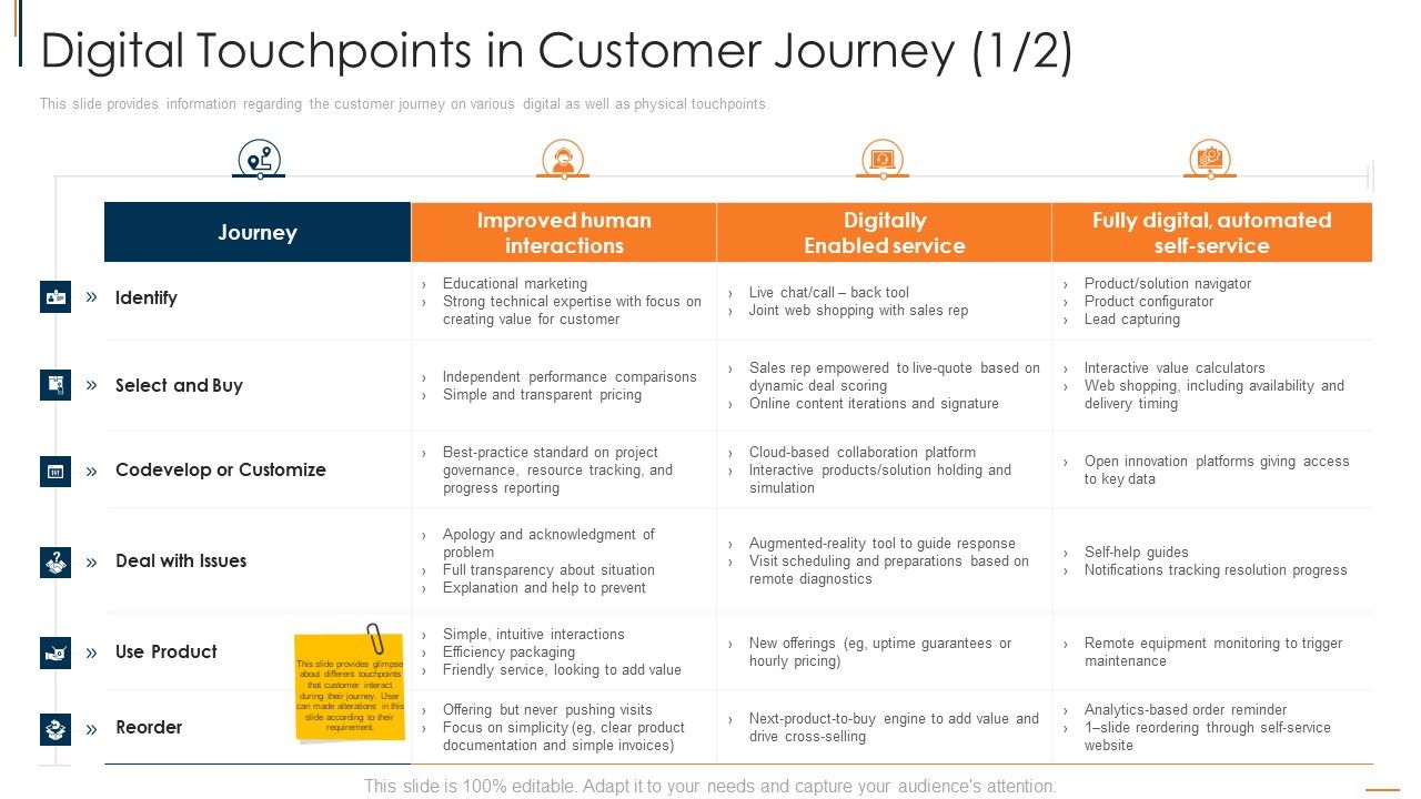 Digital_Touchpoints_In_Customer_Journey_Service_Template_PDF_Slide_1.jpg