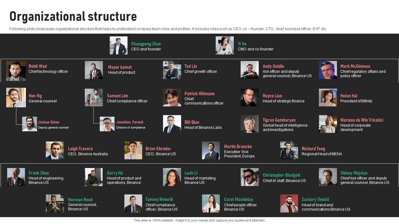 Digital_Trading_Platform_Fundraising_Pitch_Deck_Organizational_Structure_Summary_PDF_Slide_1.jpg