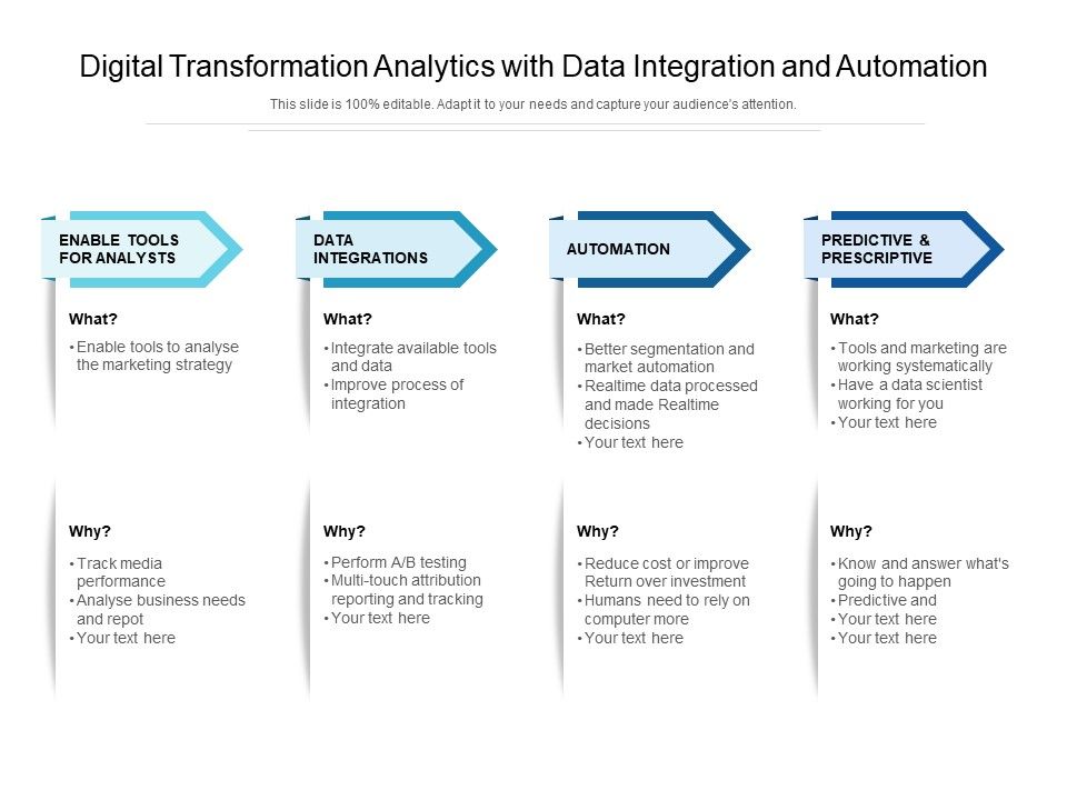 Digital_Transformation_Analytics_With_Data_Integration_And_Automation_Ppt_PowerPoint_Presentation_File_Diagrams_PDF_Slide_1.jpg