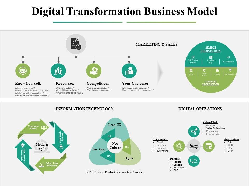 Digital_Transformation_Business_Model_Slide_Ppt_PowerPoint_Presentation_Ideas_Outline_Slide_1.jpg