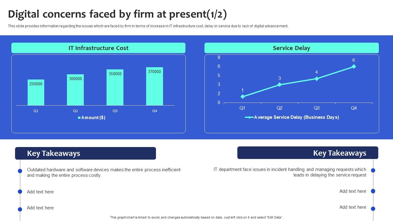 Digital_Transformation_Checklist_To_Accelerate_Innovation_In_Business_Digital_Concerns_Faced_By_Firm_At_Present_Sample_PDF_Slide_1.jpg