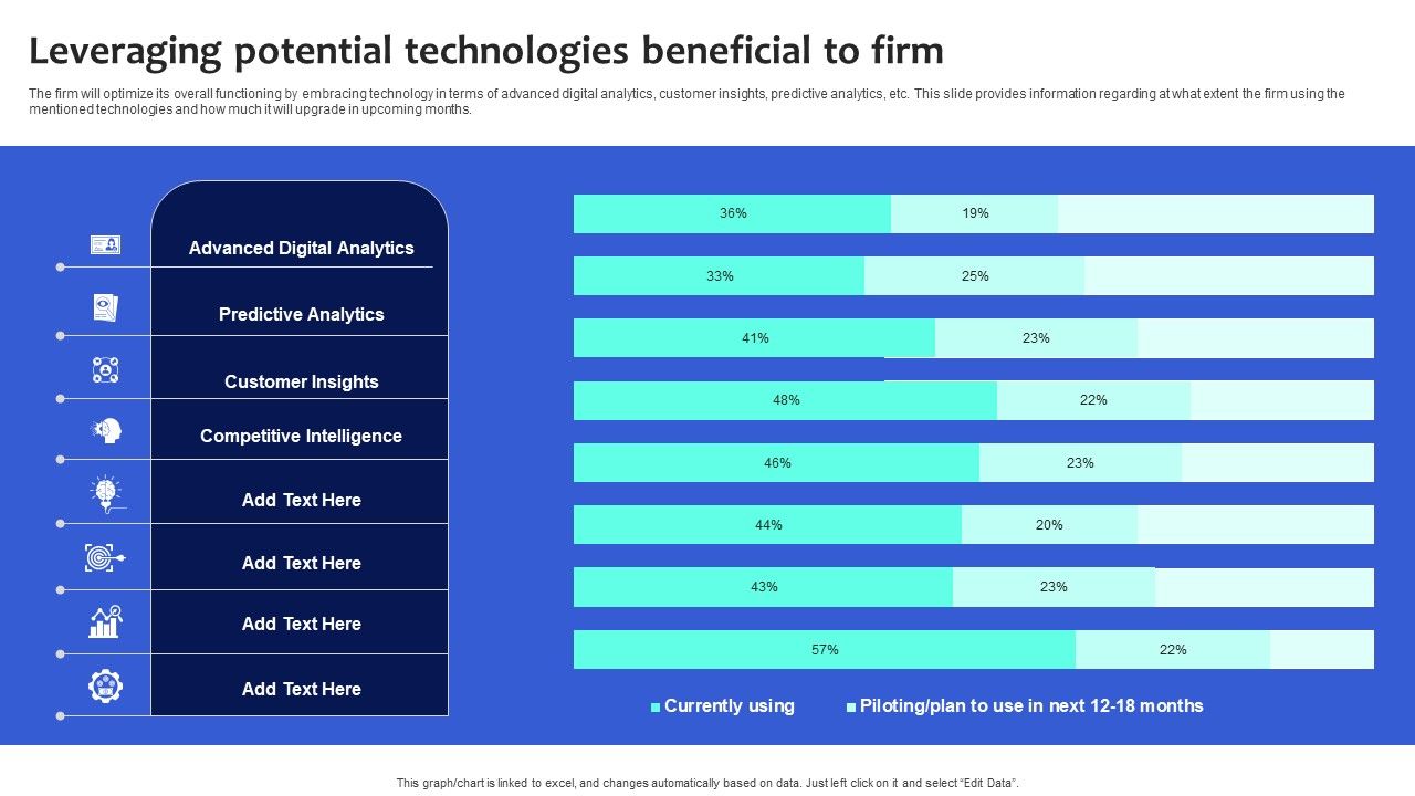 Digital_Transformation_Checklist_To_Accelerate_Innovation_In_Business_Leveraging_Potential_Technologies_Beneficial_Demonstration_PDF_Slide_1.jpg